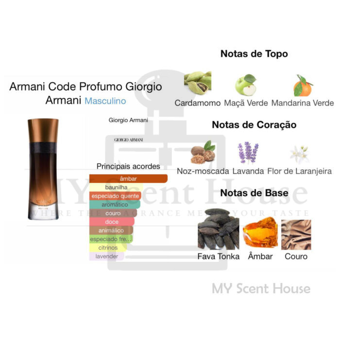 Armani Code Profumo For Men 110ML - Image 3
