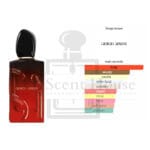 Armani Si Passione Intense EDP Perfume For Women 100ML - Image 4