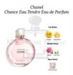 Chanel Chance Eau Tender Women Perfume 150ML - Image 3