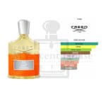 Creed Viking Cologne For Men 100ML - Image 4