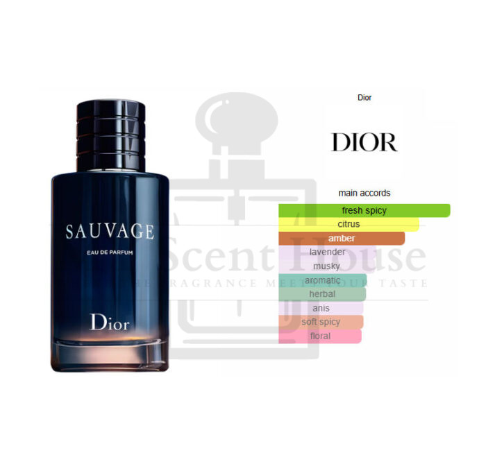 Dior Sauvage EDP Perfume For Men 100ML - Image 3