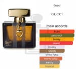 Gucci By Gucci EDP Women Perfume 100ML - Image 3