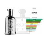 Hugo Boss Bottled United Men Perfume 100ML - Image 3