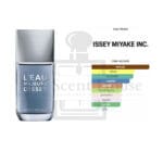 Issey Miyake Leau Majeure Dissey Men Perfume 100ML - Image 3