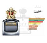 Jean Paul Scandal Pour Homme Men Perfume 100ML - Image 3