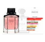 Gucci Flora Gorgeous Gardenia Limited Edition EDT For Women 100ML - Image 3