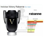 Paco Rabanne Invictus Victory Men Perfume 100ML - Image 4