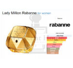 Paco Rabanne Lady Million Women Perfume 100ML - Image 4