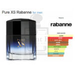 Paco Rabanne Pure Xs Men Perfume 100ML - Image 5