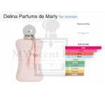Parfums De Marly Deline Women Perfume 75ML - Image 4
