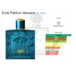 Versace Eros Parfum For Men 100ML - Image 3