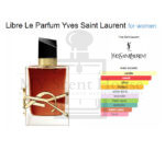 YSL Libre Le Parfum For Women 90ML - Image 4