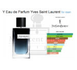 YSL Y EDP Men Perfume 200ML - Image 2