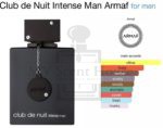 Armaf Club De Nuit Intense Men Perfume 200ML - Image 4